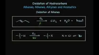 Oxidation of Alkanes, Alkenes, Alkynes and Aromatic Hydrocarbons