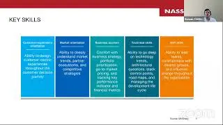 PM 101 Series: Episode 2 - Product Management Career Path - NASSCOM Product Connect Webinar