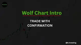 BInvesting | Wolf Chart Confirmation System Intro #SmartMoneyTrading