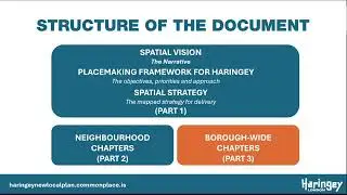 Building a Zero Carbon Haringey draft Local Plan webinar, 2 December 2025