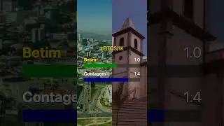 ⚔️ BETIM vs CONTAGEM: Qual &eacute; a verdadeira capital industrial de Minas Gerais? 🏢