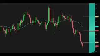 5 Large Cap Picks - Trading 20% Below their Highs..!  $TAP $ISRG $JKHY $CHD $CL
