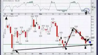 Stock Alert Video 12-22-2011
