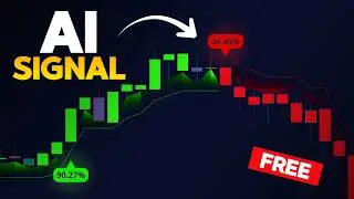 TOP 3 AI Indicators on TradingView – Tested and Ranked!