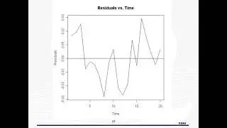 Autocorrelated Errors in Regression