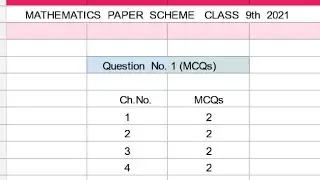 9th Class Mathematics Pairing Scheme 2021#Board Exams#9 class#Matric