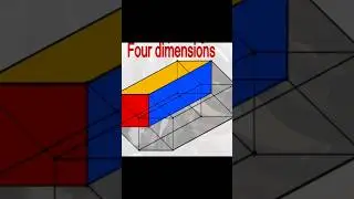 dimensions explained under 18 seconds #animation #shorts