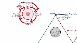 WordPress Business Model Explained