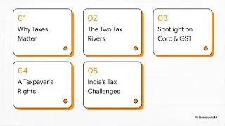Decoding India's Tax System: Role, Types, & Reforms Explained! IKS
