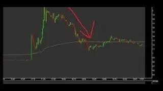 $WE Fake Acquisition News Trade