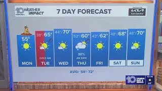 10 Weather: Monday midday forecast; Feb. 2, 2026