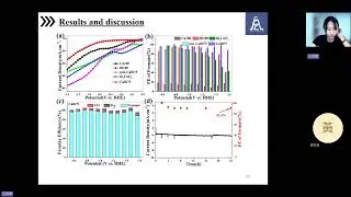 High-Performance Bimetallic CuBi Catalyst for Electrochemical CO2 Reduction to Formate