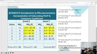 Calculating MU/P & Consumer Equilibrium