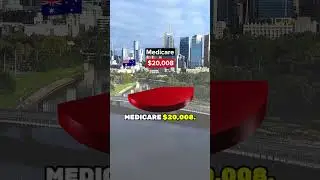$1 Million Australia