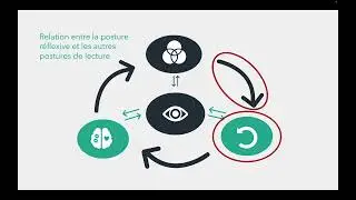2.2 4 La posture réflexive