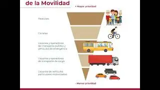 Jerarqu&iacute;a de la movilidad