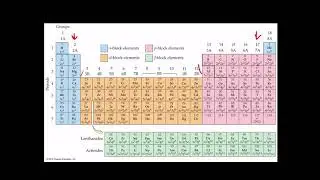 Chapter 9 part 6, valence electrons