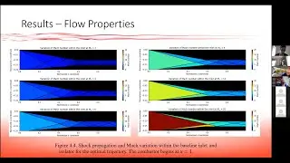 Master Thesis Defense - Inviscid Shock Propagation within a Variable-Geometry Scramjet Inlet
