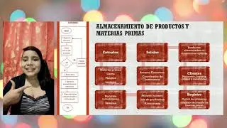 Gesti&oacute;n de procesos Quepa - Burcon
