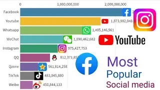 top 10 most popular social media (2016 _ 2022)