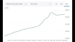 PREDICTED 2026 NORTHERN CO MARKET