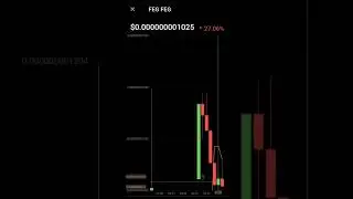 FEG cryptocurrency prices downtrend #feg #ethereum #bitcoin