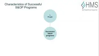 6 1 Process of Making Forecasts and Characteristics of good plan
