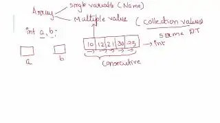 Unit-5 Concept of Arrays and pointers