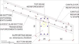 Reinforced Concrete Sloped Roof Slab Overhang Detail