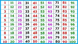 Number song | ginti | गिनती | counting 1 to 100 | van tu three | 1234 Numbers. ginti for kids 