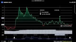 9-19- Mobox (MBOX) - Mobox (MBOX) Price Chart - MOBOX to USD Chart