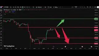 ⚡ ETH/USD Analysis Today 13 Oct | Ethereum Price Forecast | IFX Academy