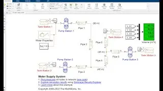 &ldquo;Modeling & Simulation of Smart Water Supply System (Control and monitoring Pressure & SSF Rate)&rdquo;.
