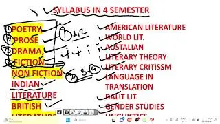 MA  MASTER OF ARTS  ENGLISH FULL DETAIL , COURSE QUALIFICATION DURATION JOBS  course after bachelors
