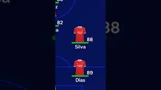 Could Benfica win the Champions League if they had kept their best Players?