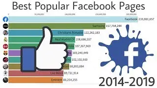 Best Popular Facebook Pages 2014 - 2019