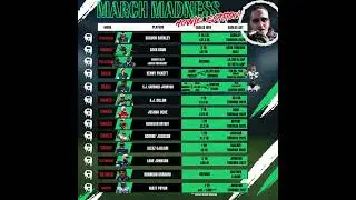 Philadelphia Eagles Roster Moves 2025