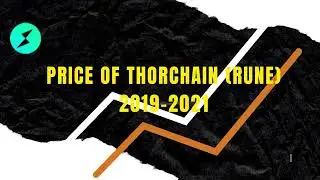 THORChain (RUNE) Price History from 2019 to 2021 | Cryptocurrency