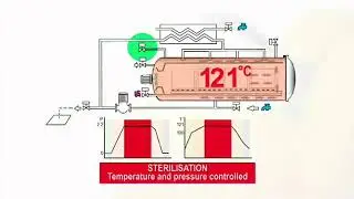 LAGARDE Autoclavi Steam&Air