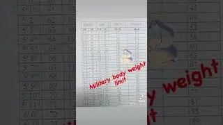 US Military Height and Weight Standards