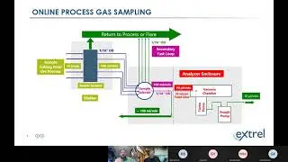 Webinar 30 - Chuck DeCarlo - Extrel Core Mass Spectrometers - Flare Compliance Mass Spectrometers