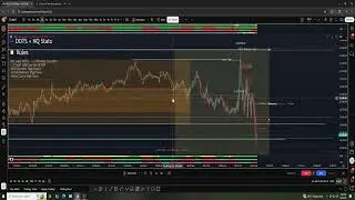100% Win Rate Using DOTS Bias Trading Indicator Paired With @NQStats -- 2 Beautiful Trade Examples