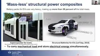 The mechanical and electrochemical properties of structural power composites