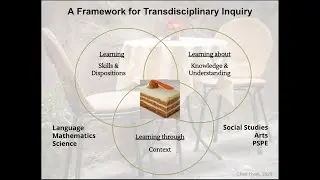 Transdisciplinary Inquiry   Chad Hyatt | Inquiry Global Tea Party, June 2020