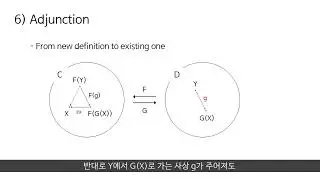 모나드의 모든 것 - 2장 6절, Adjunction [part 3]