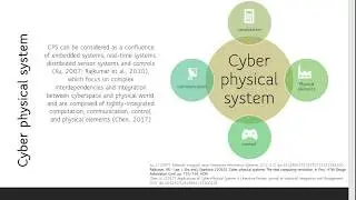 Automation in Manufacturing Part 3_2: Cyber Physical System