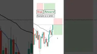 Соотношение риска к прибыли ОБЪЯСНЕНО для трейдеров! (С примерами)💰 #шорты