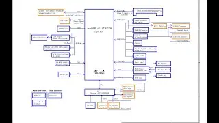 LA-E541P SCHEMATIC Lenovo ideapad 520S-14IKBR DIUYA_YB_SA_SB_SD