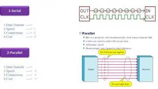 Industrial communications course Lesson 1
