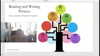 Tree Metaphor: Writing Process and 3 levels of reading